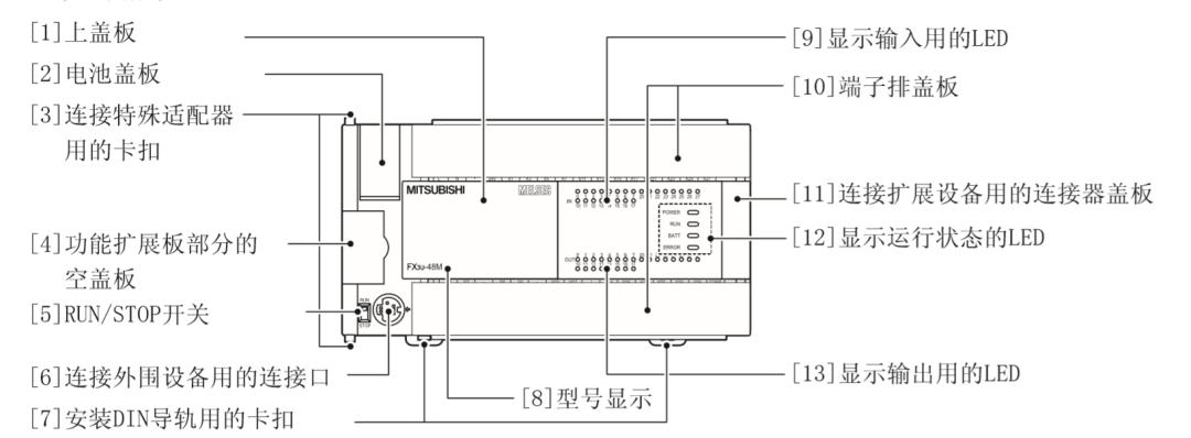 FX3U三菱PLC硬件相关介绍的图2
